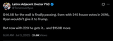 Screenshot 2025-07-03 at 18-28-50 Latinx Adjacent Doctor PhD on X $46.5B for the wall is finally passing. Even with 245 house votes in 2016 Ryan wouldn’t give it to Trump. But now with 220 he gets it… and $150B more _ X