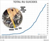 zigger suicide chart