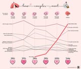 online-dating-mainchart-1