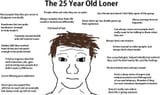 loner