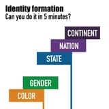 idformation