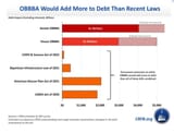 OBBBA