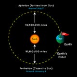 aphelion-perihelion-lrg.en_