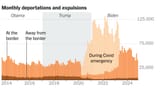 deportations