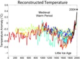 2000_Year_Temperature_Comparison