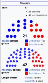 nv 0