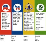 political-parties