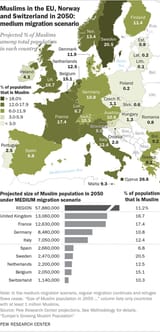muslim-population-in-europe-in-2050-no-migration-medium-v0-wkqepvc1yyea1