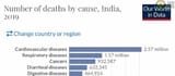 codexindia