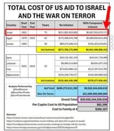 war on terror debt