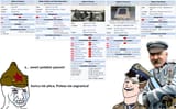 soviet performance