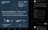 Between the evening of July 3 and the morning of July 4, Russian forces launched a massive air attack using 550 aerial threats 04-07-2025 targeting Kyiv P1