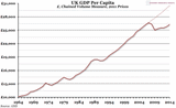 gdp-per-capita