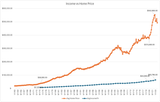 USAHomePriceVsIncome63-23