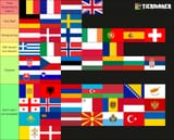 europeshit