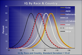 us catholics IQ dum