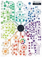 prepper matrix