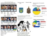 Jews Rule Ukraine