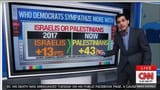 Zionists losing control