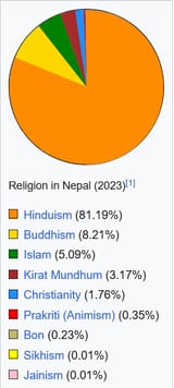 Wiki