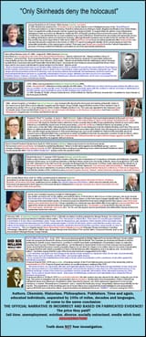 holohoax truth does not fear investigation