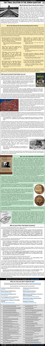 jewish lies about the holocaust the final solution
