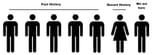 Progression of Leadership