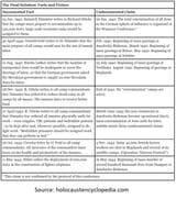 the final solution facts and fiction holocaust