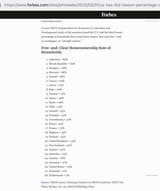Homeownership by country