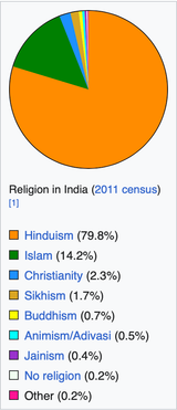 india relgion