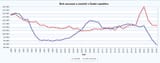 Screenshot 2025-07-04 at 19-24-41 Graf - Živě narození a zemřelí v České republice Statistika