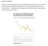 20% approval rating