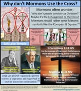 WhyDontMormonsUseTheCross