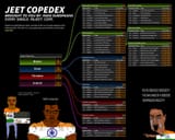 jeet copedex