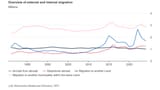 german overview-migration