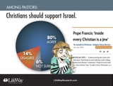 christkikes support pissrael