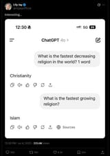 fastest growing and fastest decreasing religion