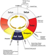 yugas-graphic