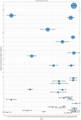 War_Death_Toll_Chart