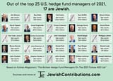 Jewish hedge fund managers