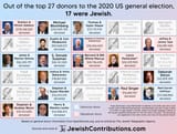 Jewish donors
