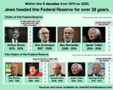 Jewish control over the Federal Reserve