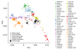 PCA_of_three_ancient_Egyptian_samples