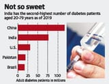 TH15diabetescol