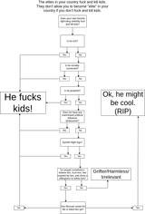 doesyourparasocialfriendfuckkidsflowchart