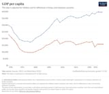 gdp-per-capita-worldbank