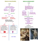 two moralities