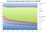 coal_share_1990-2030-1095226384