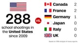 180522094603-t1-us-intl-shooting-list-super-169