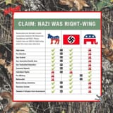 Nazis Left vs Right